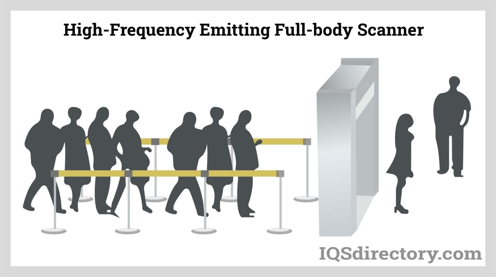 High-Frequency Emitting Full-body Scanner
